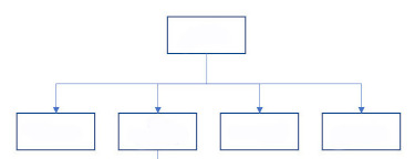 sitemap page